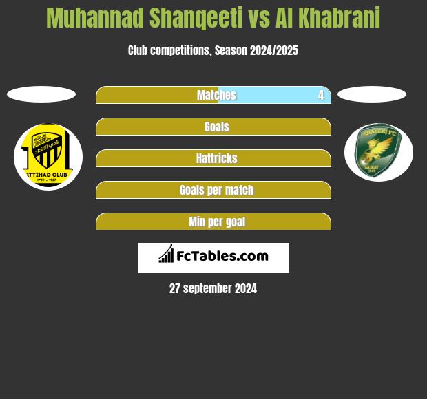 Muhannad Shanqeeti vs Al Khabrani h2h player stats