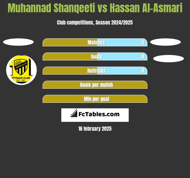 Muhannad Shanqeeti vs Hassan Al-Asmari h2h player stats