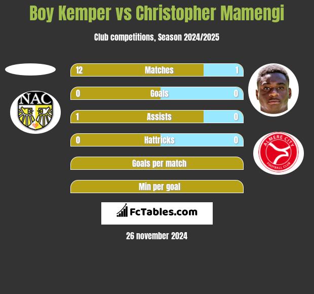 Boy Kemper vs Christopher Mamengi h2h player stats