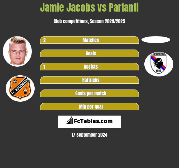 Jamie Jacobs vs Parlanti h2h player stats