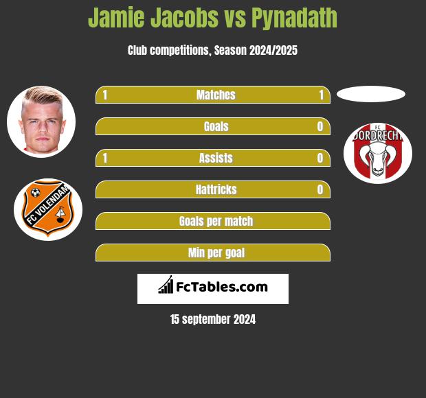 Jamie Jacobs vs Pynadath h2h player stats