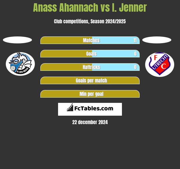 Anass Ahannach vs I. Jenner h2h player stats