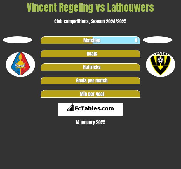 Vincent Regeling vs Lathouwers h2h player stats