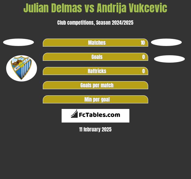 Julian Delmas vs Andrija Vukcevic h2h player stats