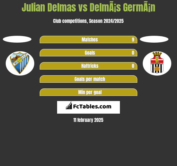 Julian Delmas vs DelmÃ¡s GermÃ¡n h2h player stats