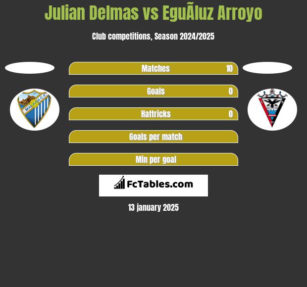 Julian Delmas vs EguÃ­luz Arroyo h2h player stats