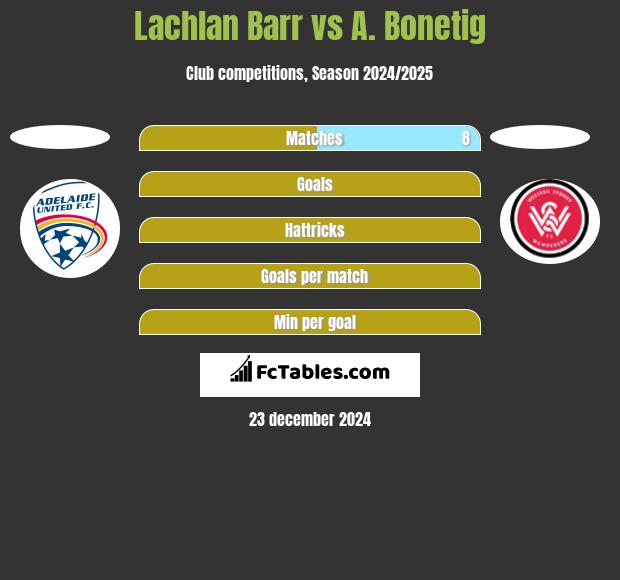 Lachlan Barr vs A. Bonetig h2h player stats