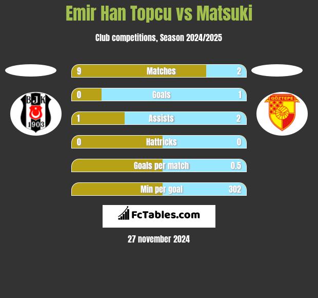 Emir Han Topcu vs Matsuki h2h player stats