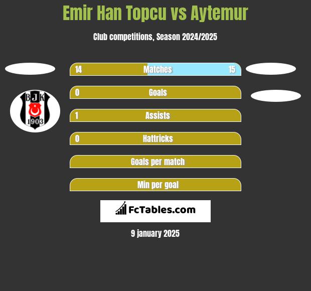 Emir Han Topcu vs Aytemur h2h player stats