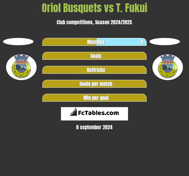 Oriol Busquets vs T. Fukui h2h player stats