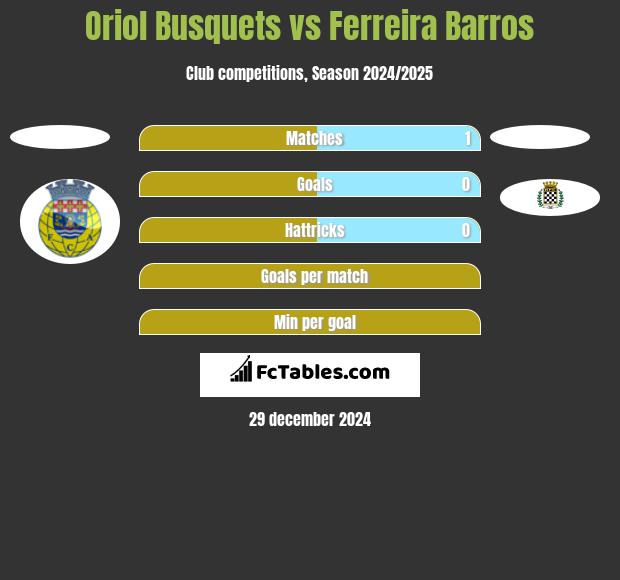 Oriol Busquets vs Ferreira Barros h2h player stats