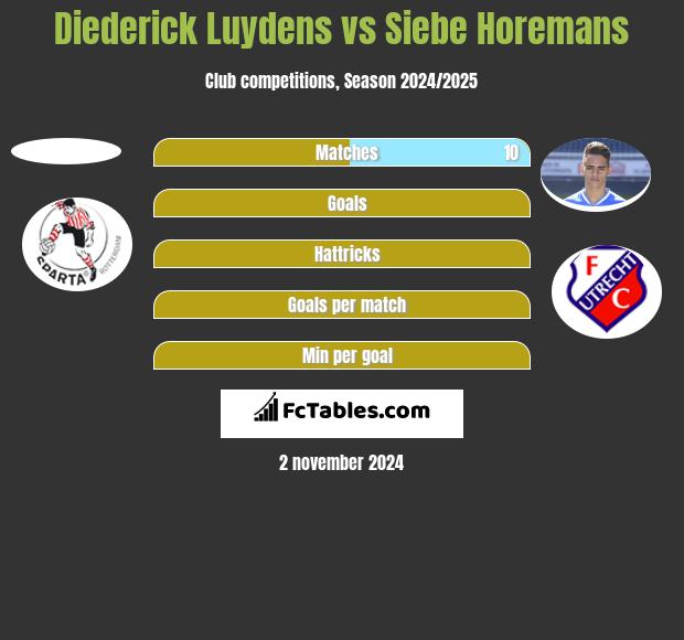 Diederick Luydens vs Siebe Horemans h2h player stats