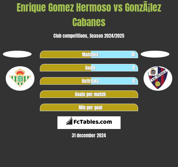 Enrique Gomez Hermoso vs GonzÃ¡lez Cabanes h2h player stats