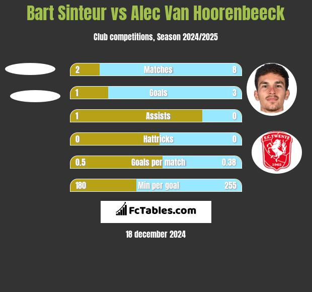 Bart Sinteur vs Alec Van Hoorenbeeck h2h player stats