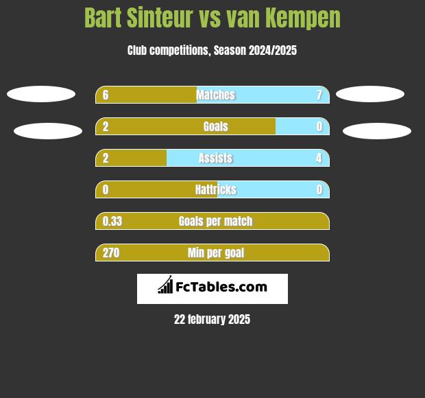 Bart Sinteur vs van Kempen h2h player stats