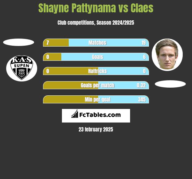 Shayne Pattynama vs Claes h2h player stats