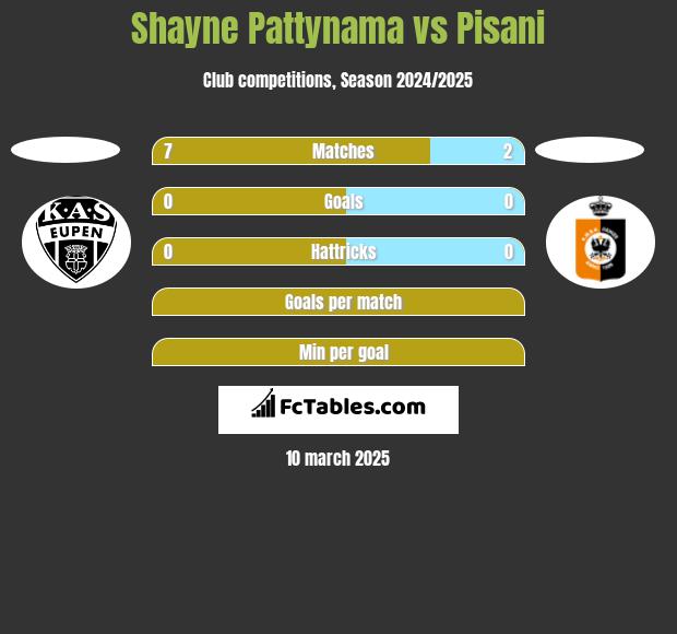 Shayne Pattynama vs Pisani h2h player stats