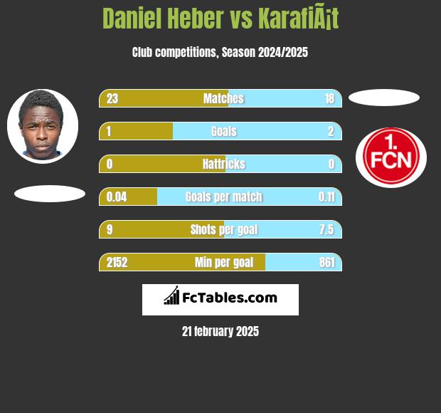 Daniel Heber vs KarafiÃ¡t h2h player stats