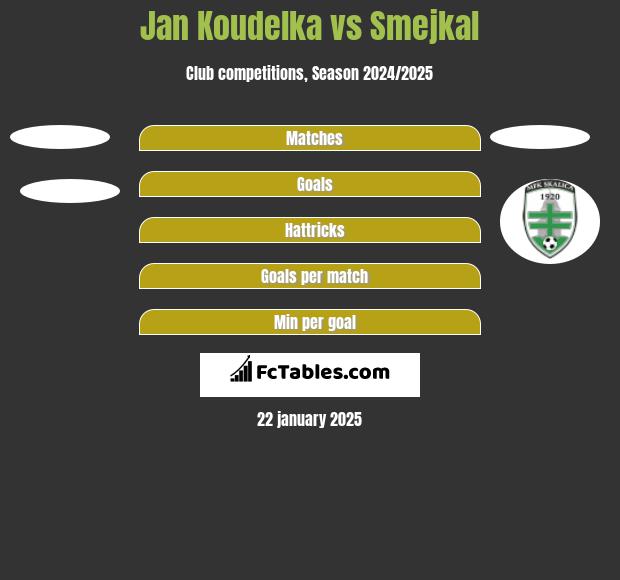 Jan Koudelka vs Smejkal h2h player stats