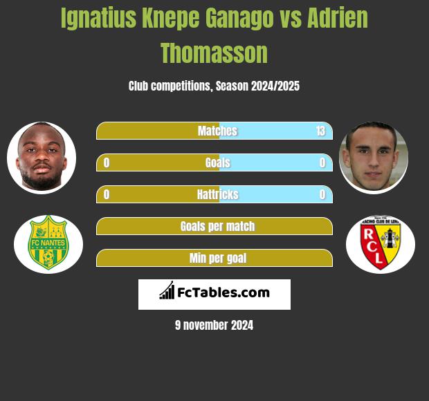 Ignatius Knepe Ganago vs Adrien Thomasson h2h player stats