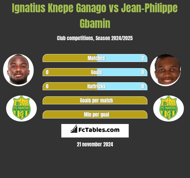 Ignatius Knepe Ganago vs Jean-Philippe Gbamin h2h player stats