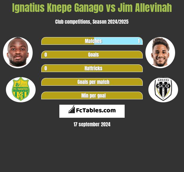 Ignatius Knepe Ganago vs Jim Allevinah h2h player stats