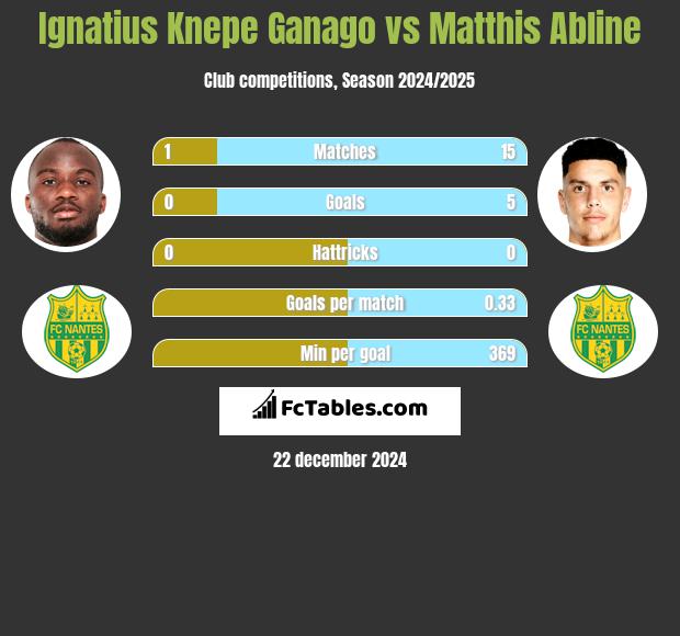 Ignatius Knepe Ganago vs Matthis Abline h2h player stats