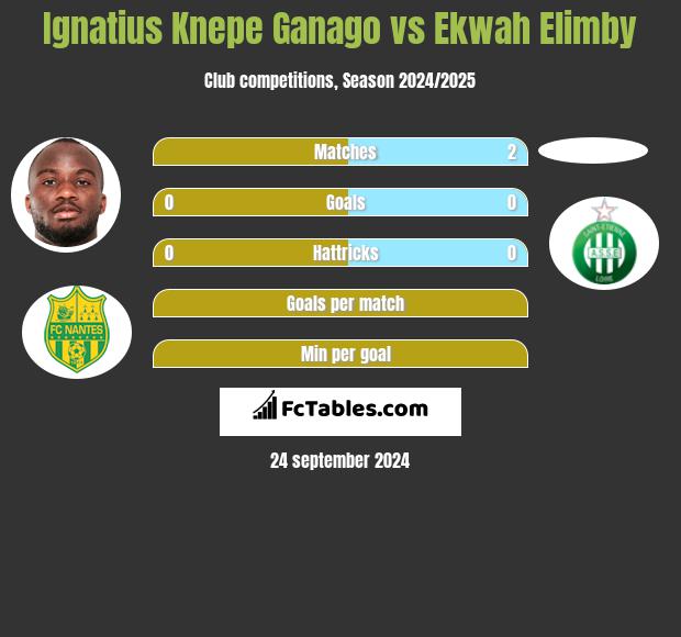 Ignatius Knepe Ganago vs Ekwah Elimby h2h player stats