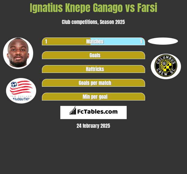 Ignatius Knepe Ganago vs Farsi h2h player stats