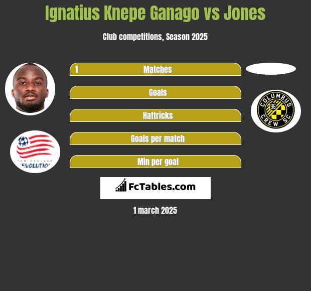 Ignatius Knepe Ganago vs Jones h2h player stats