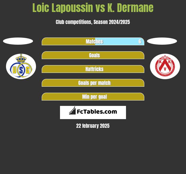 Loic Lapoussin vs K. Dermane h2h player stats