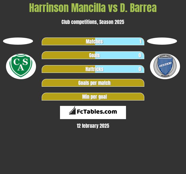 Harrinson Mancilla vs D. Barrea h2h player stats