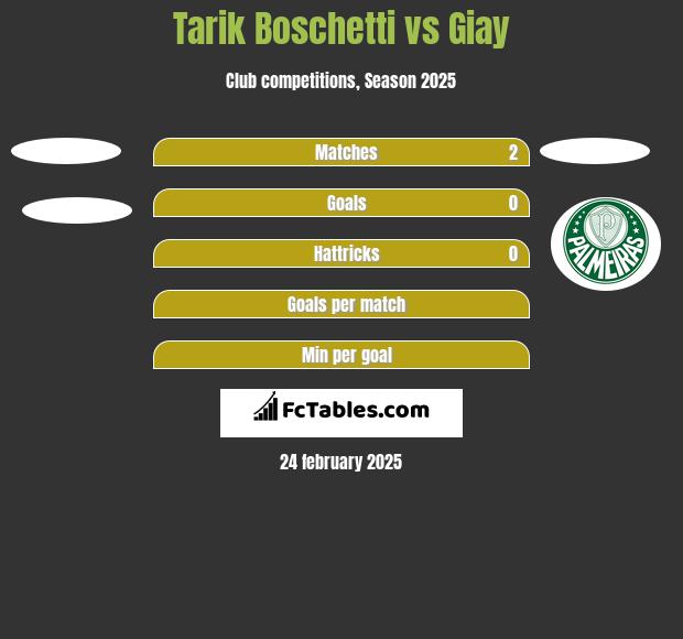 Tarik Boschetti vs Giay h2h player stats