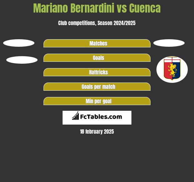 Mariano Bernardini vs Cuenca h2h player stats