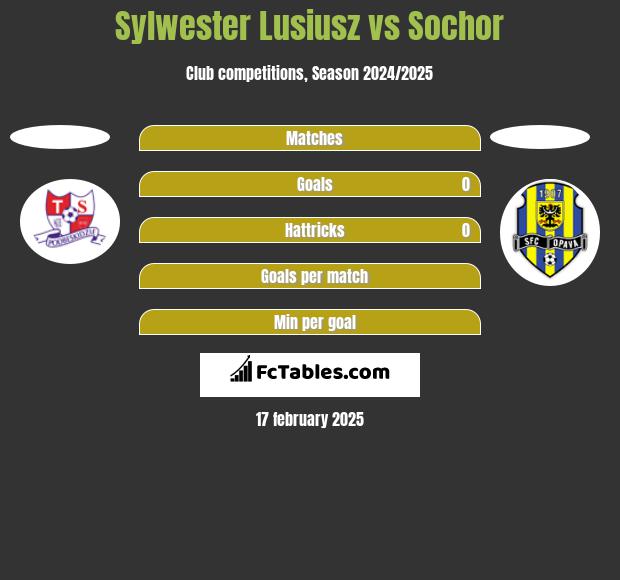 Sylwester Lusiusz vs Sochor h2h player stats