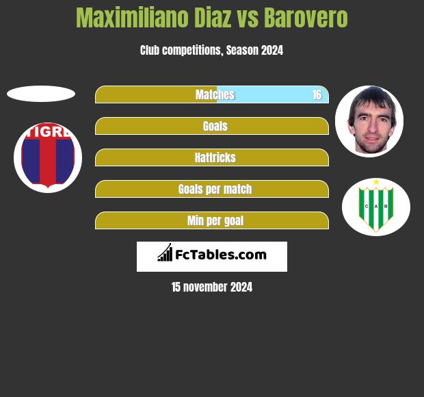 Maximiliano Diaz vs Barovero h2h player stats