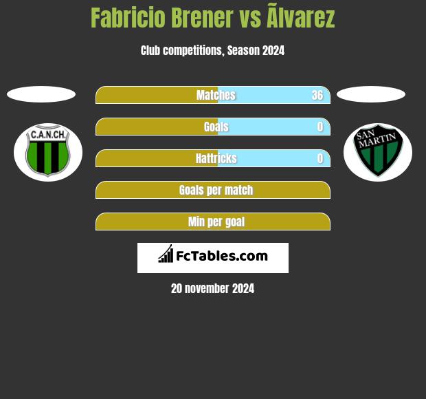 Fabricio Brener vs Ãlvarez h2h player stats