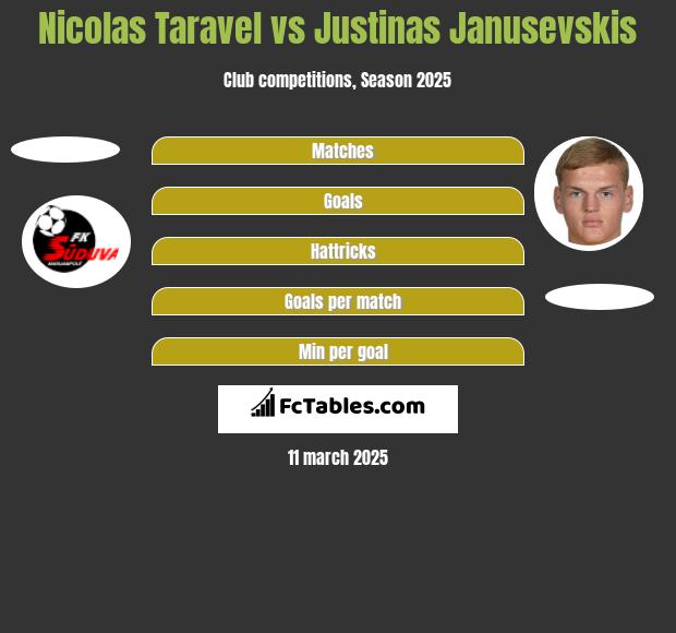 Nicolas Taravel vs Justinas Janusevskis h2h player stats