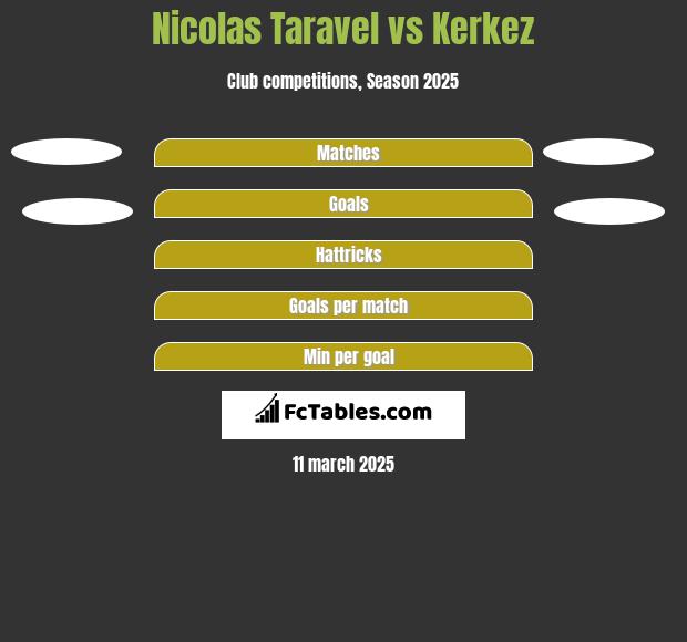 Nicolas Taravel vs Kerkez h2h player stats