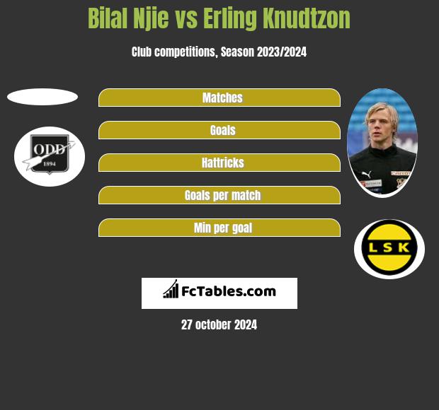 Bilal Njie vs Erling Knudtzon h2h player stats