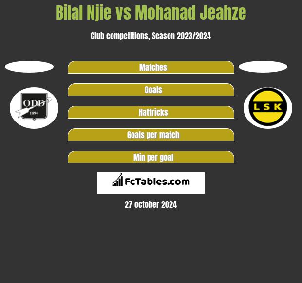 Bilal Njie vs Mohanad Jeahze h2h player stats