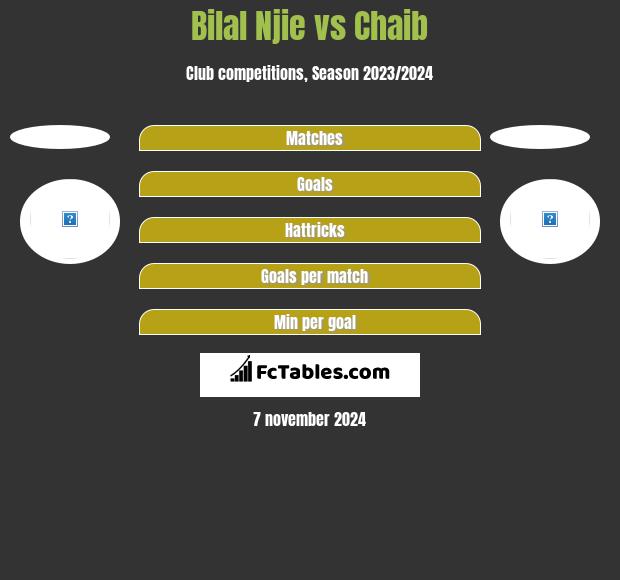 Bilal Njie vs Chaib h2h player stats