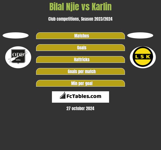 Bilal Njie vs Karlin h2h player stats