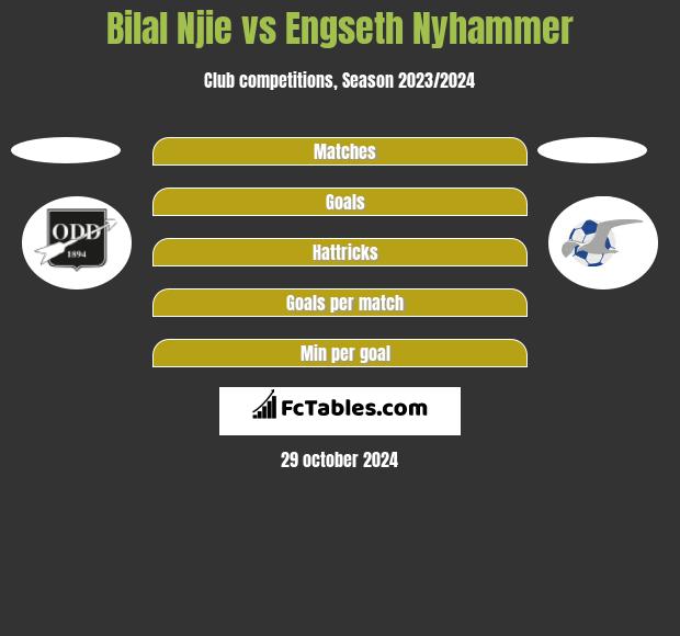 Bilal Njie vs Engseth Nyhammer h2h player stats