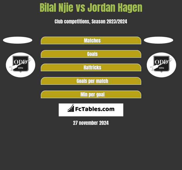 Bilal Njie vs Jordan Hagen h2h player stats