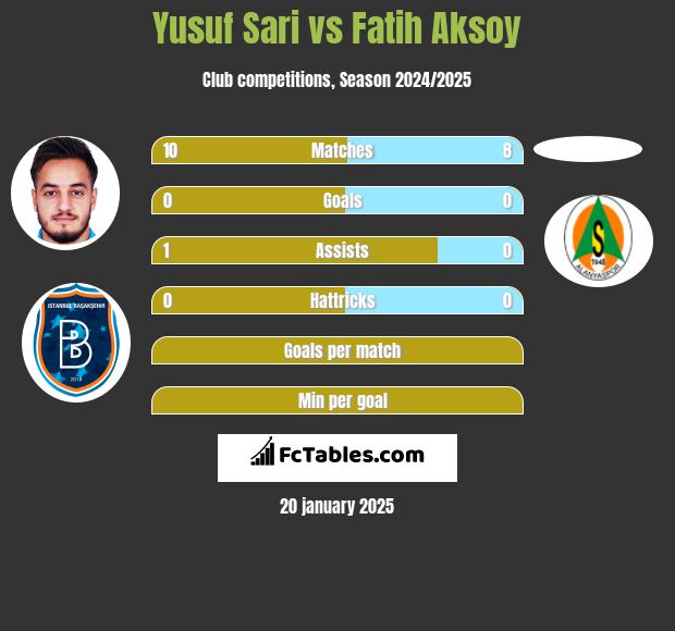 Yusuf Sari vs Fatih Aksoy h2h player stats