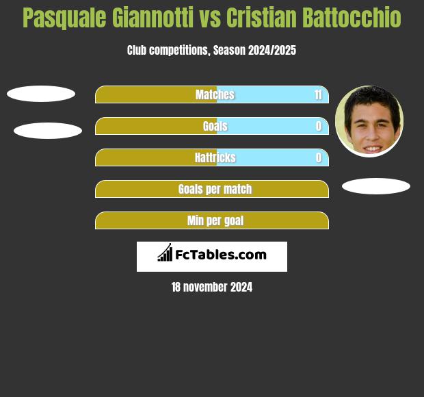 Pasquale Giannotti vs Cristian Battocchio h2h player stats