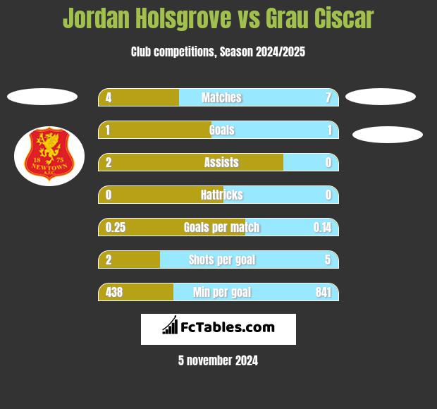 Jordan Holsgrove vs Grau Ciscar h2h player stats