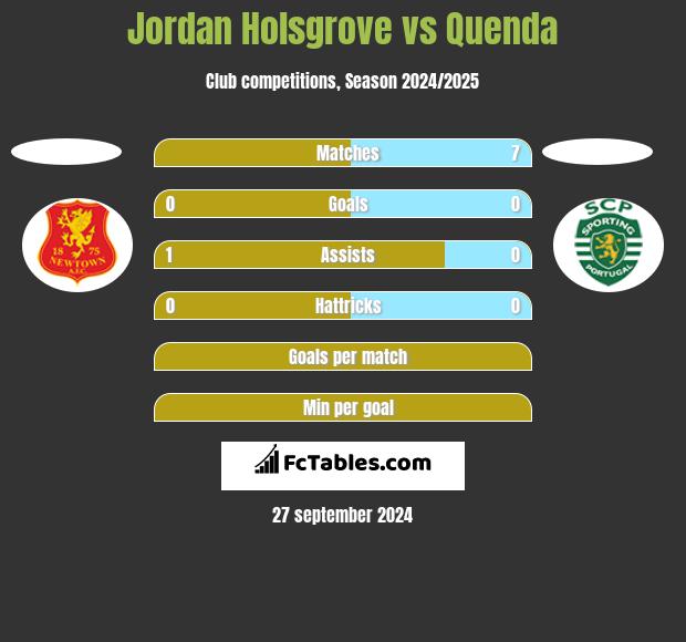 Jordan Holsgrove vs Quenda h2h player stats