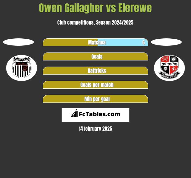 Owen Gallagher vs Elerewe h2h player stats